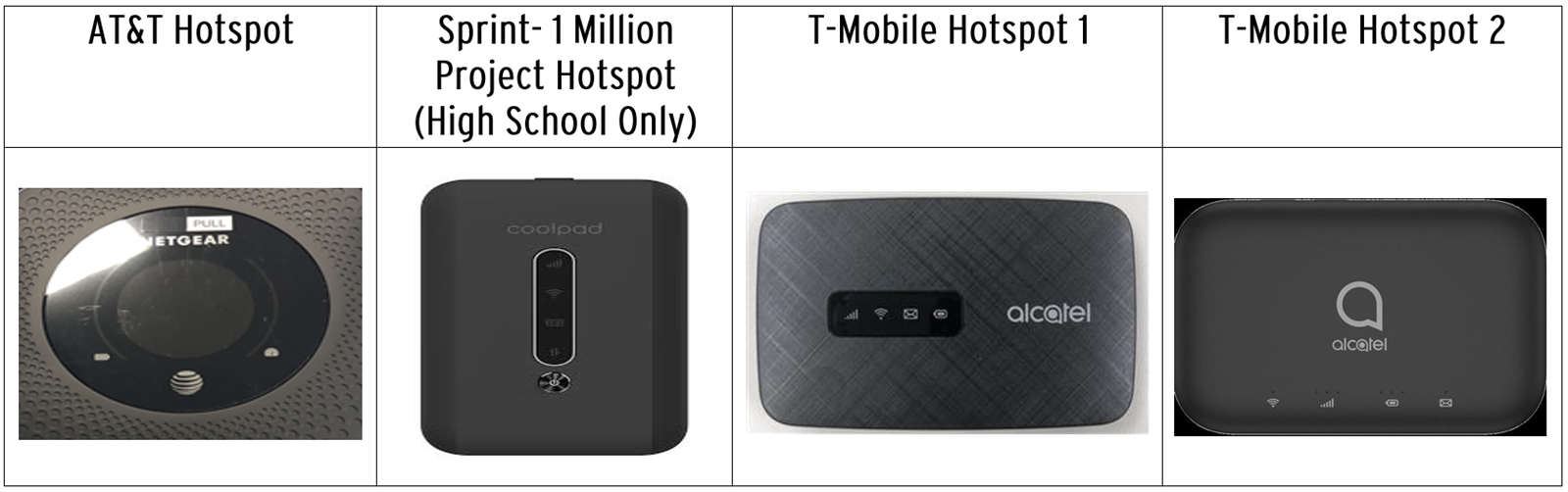 Hotspot Table with Images 